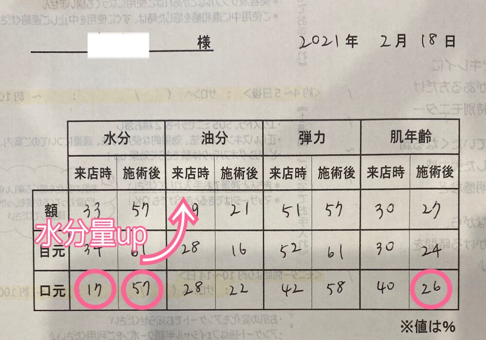 横浜市青葉区　Sさん